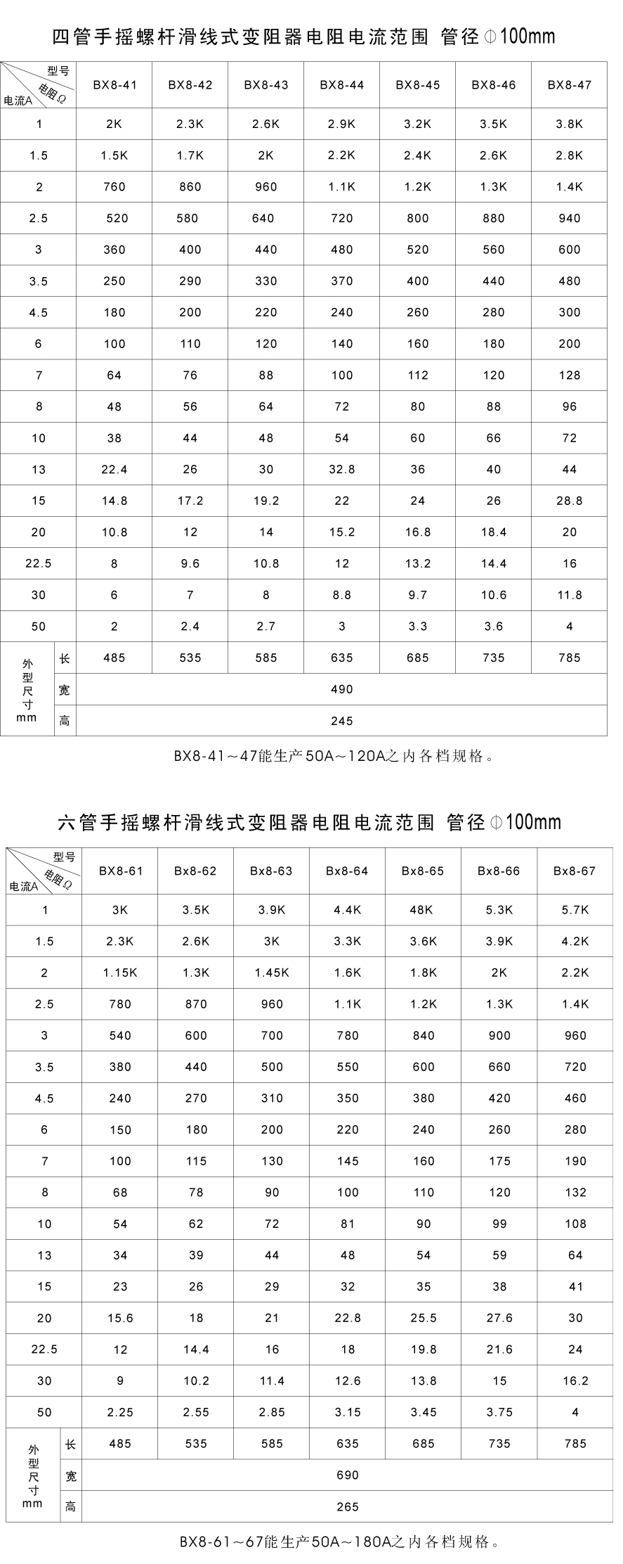 BX8(xin)