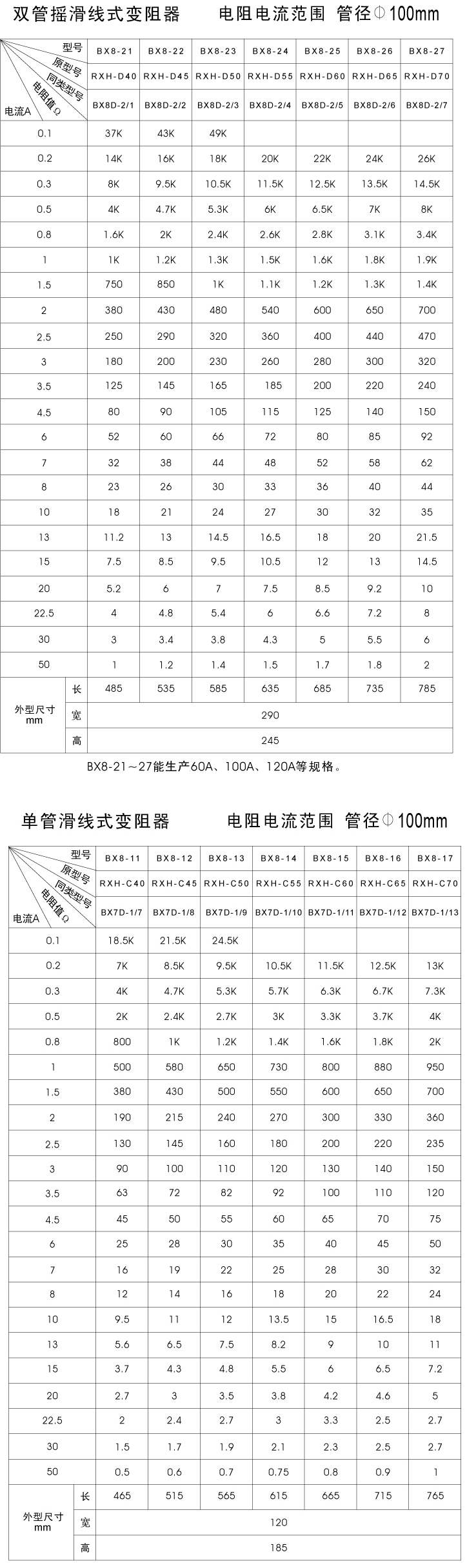 BX8(xin)