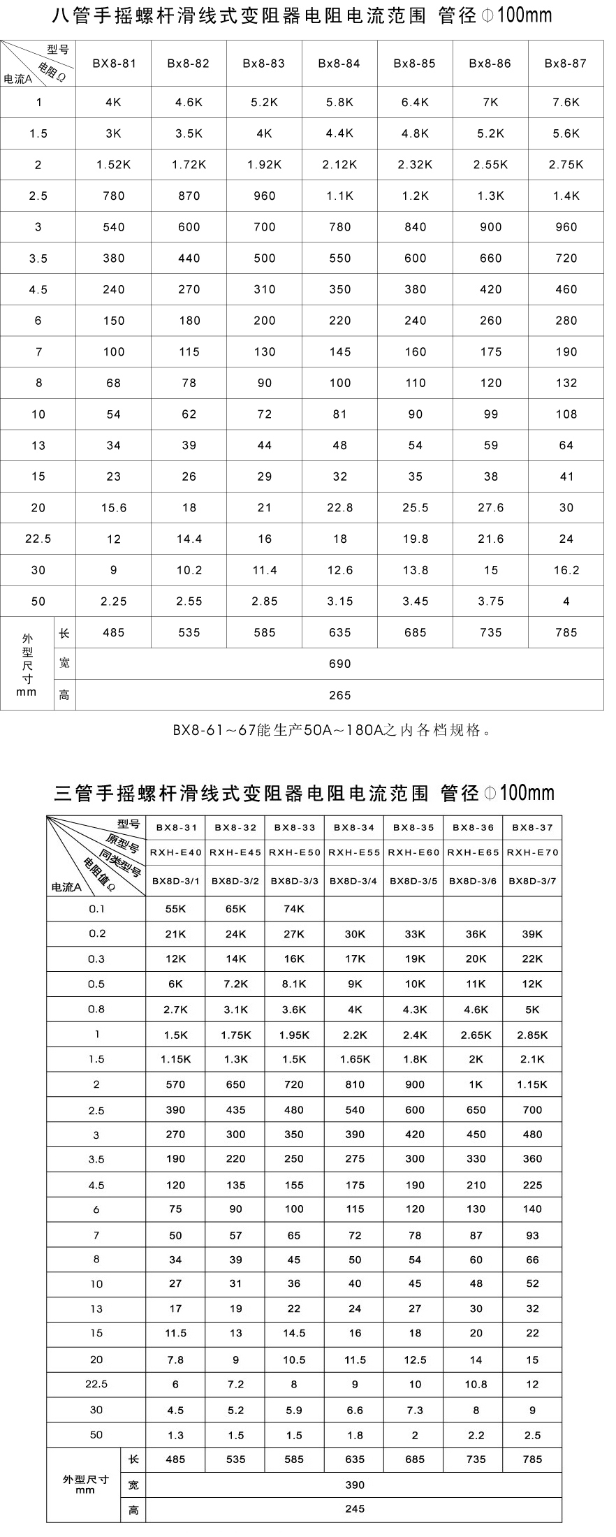 BX8(xin)